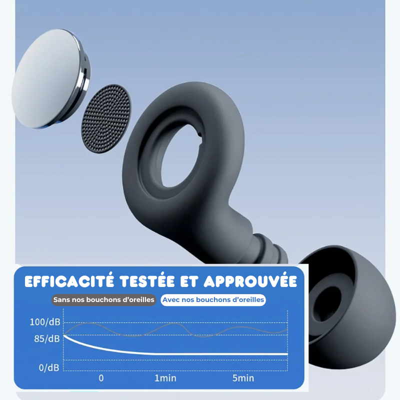 Bouchons d'Oreilles Anti-Bruit Réutilisables - Ronflements & Concentration