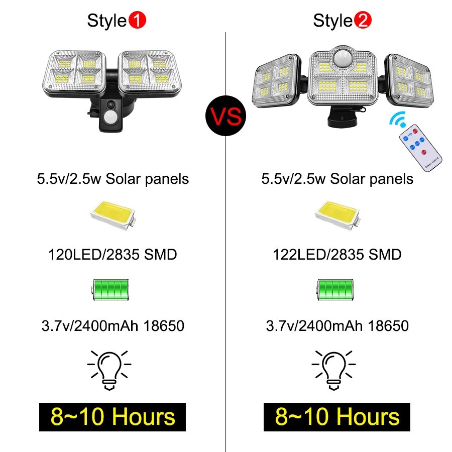Applique LED solaire double éclairage puissant