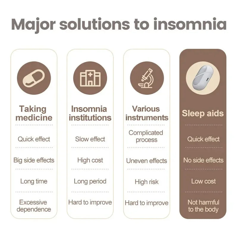 Dispositif d'Aide au Sommeil Intelligent CES