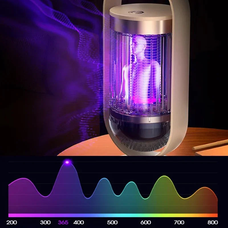 Lampe Anti-Moustiques 360° Rechargeable USB