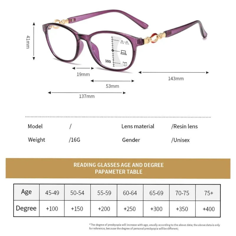 Charm'View - Lunettes de lecture anti-lumière bleue & verres progressifs - Femme