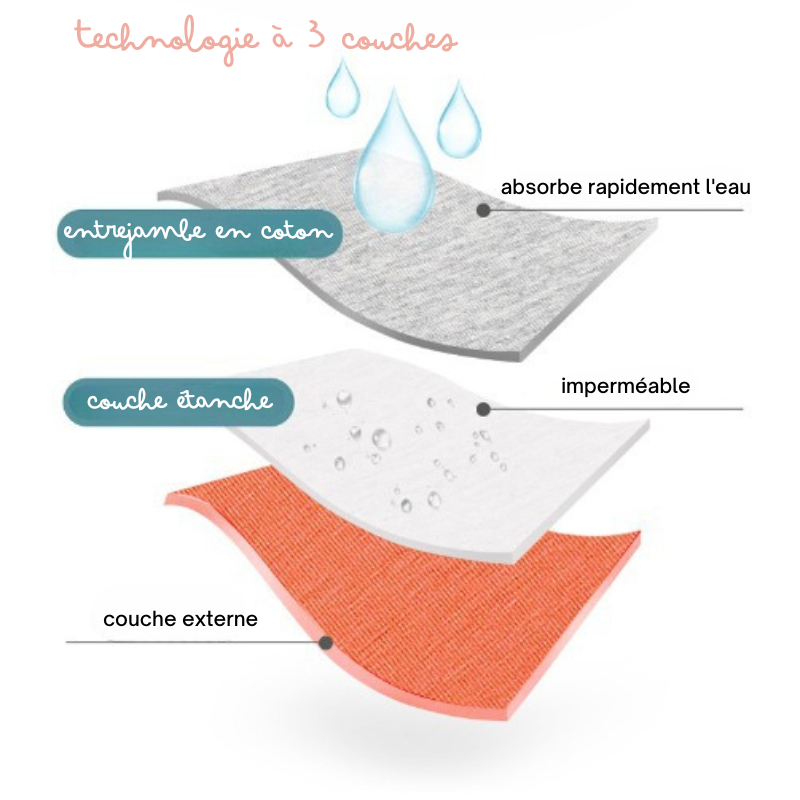 Lot de 2 Culottes Anti-Fuite Urinaire