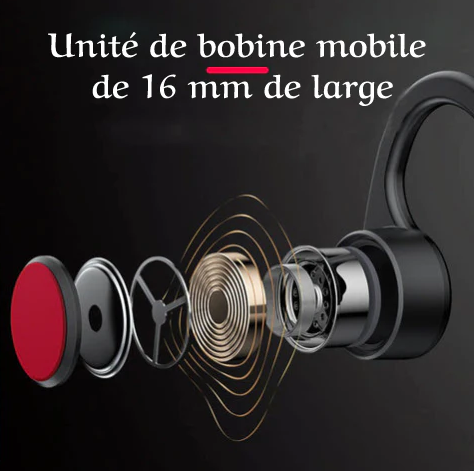 Écouteurs à conduction osseuse sans fil