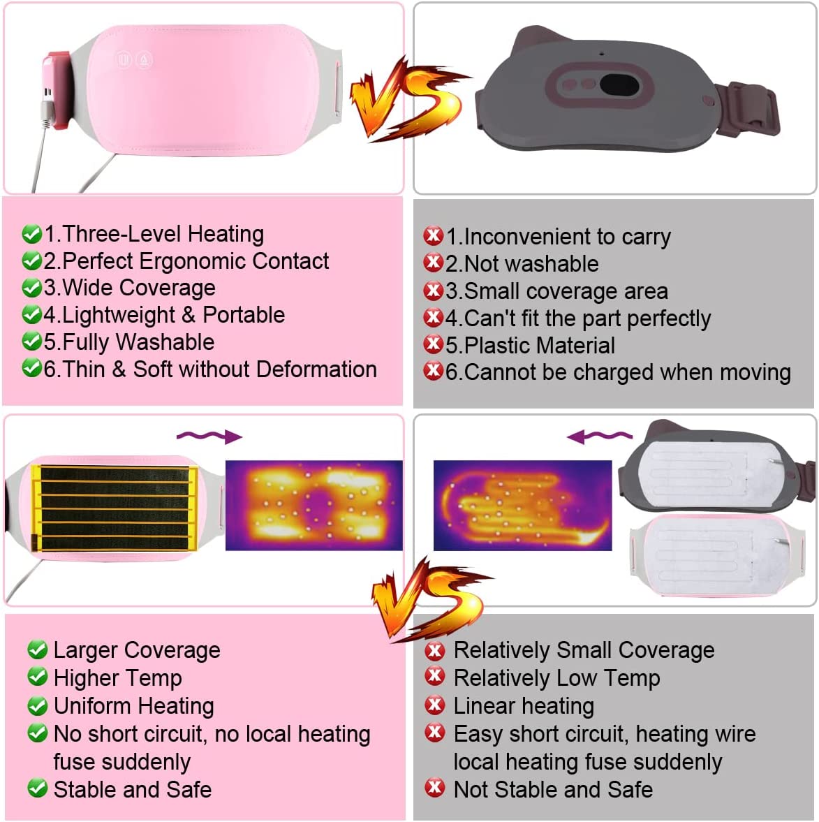 Ceinture chauffante menstruelle - Anti crampes